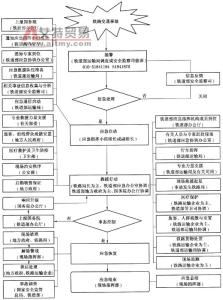 事故应急救援演练计划 交通事故应急救援演练方案及流程