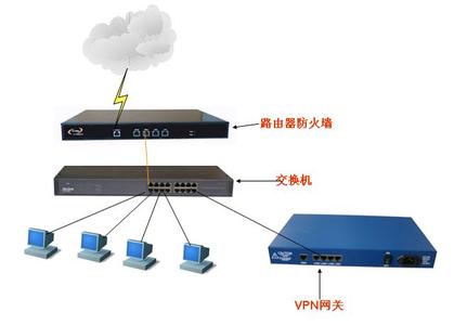 有网关还需要路由器吗 网关和路由器的区别