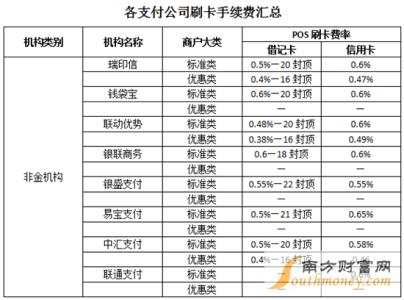 pos机刷卡手续费2017 2017最新刷卡手续费标准_pos机刷卡手续费标准表