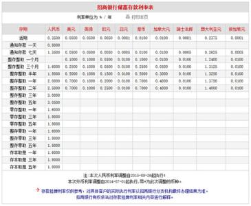 中国银行定期利率2017 2017中国银行存款利率