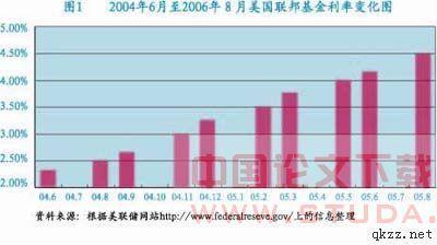 利率市场化论文 银行利率市场论文