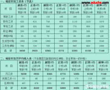 部队改革最新消息2016 2016年部队改革最新消息工资情况_军队工资最新情况