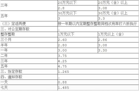 2016年银行存款利率 2016存款利率南京银行