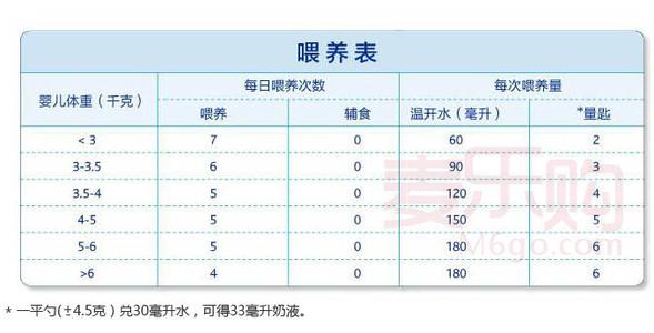 9个月宝宝奶量 9个月宝宝奶量小怎么办