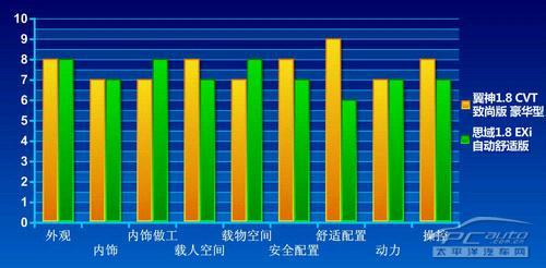 对比的强大力量：对比怎样影响我们的选择