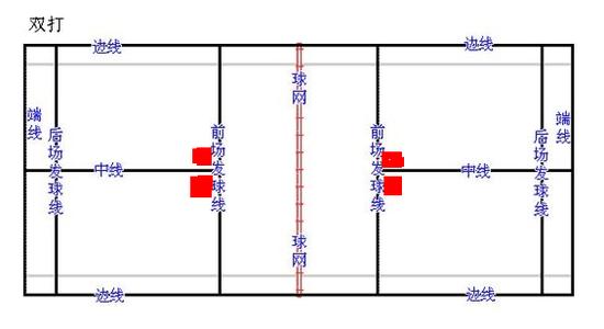 羽毛球发球规则 羽毛球的发球规则有哪些