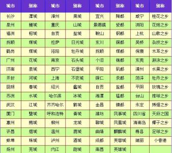 城市的别称及得名原因 城市的别称