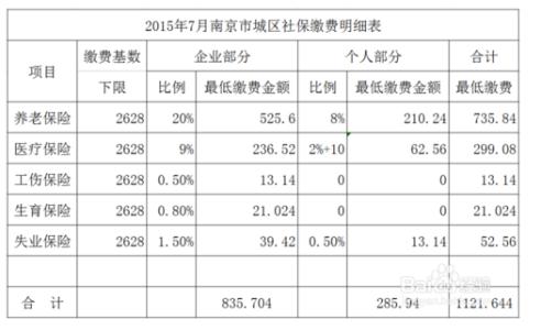 2017养老保险缴费基数 养老保险缴费基数