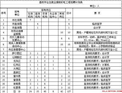 2017年失业金是多少 2017年大庆市失业保险每月多少钱