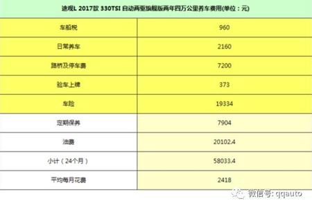 车险一年多少钱 自己上车险一年要多少钱