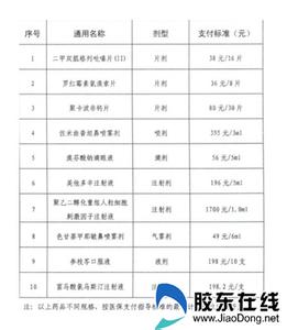 天津医保报销比例2017 医保报销申请怎么写_2017年天津医保报销的利好政策有哪些