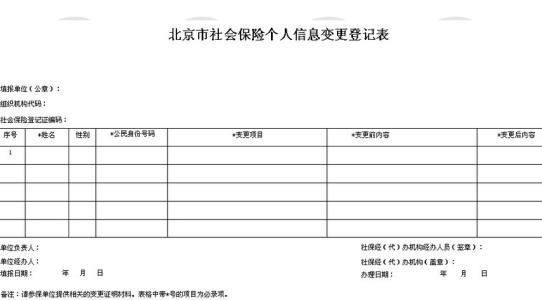 员工申请买社保怎么写 个人社保停保申请怎么写_社保停保后的影响有哪些