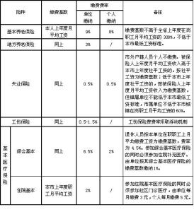 社会保险的功能有哪些 社会保险有哪些功能