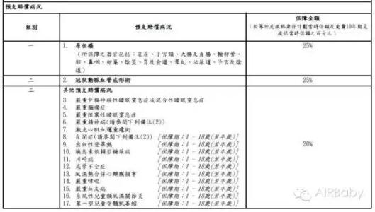 2016重疾保险产品对比 2016最热门保险产品有哪些