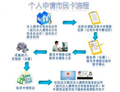 社保卡换新卡怎么办理 如何办理社保卡