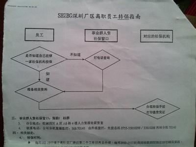 2017急辞工扣多少工资 2017年辞工后社保如何处理