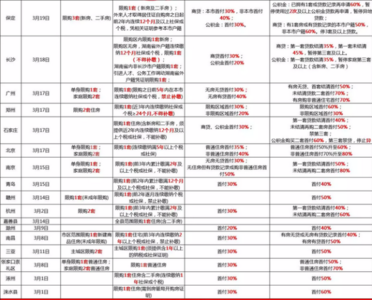 异地社保如何转移 安徽异地社保如何转移