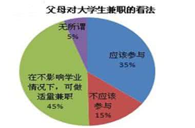 大学生抑郁症 中国当代大学生抑郁的8大理由