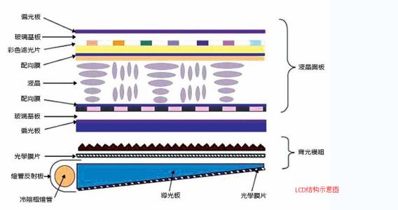 lcd和led电视哪个好 lcd和led的区别