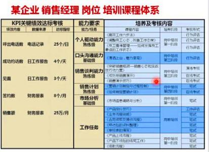 2016年员工培训计划表 企业员工2016年培训计划