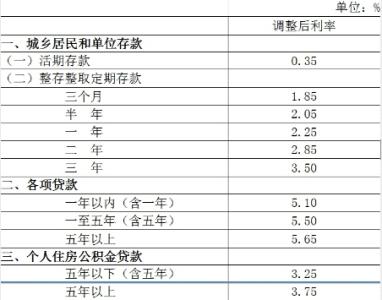 房贷提前还款利息计算 房贷提前还款怎么算利息