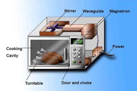 使用微波炉有哪些危害 微波炉有哪些危害