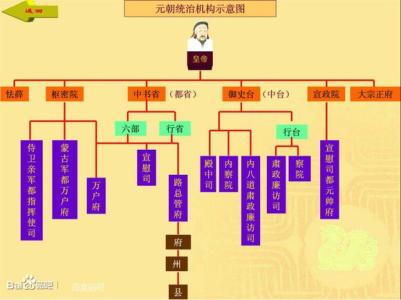 古代男的官职 古代官职简介