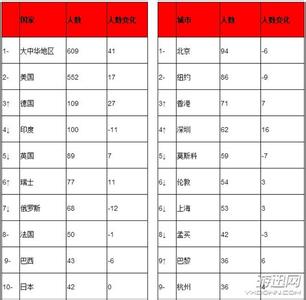 2017年华人富豪榜榜单 全球富豪榜2017排行榜榜单_2017世界首富是谁第一_2017世界首富排行榜前100名