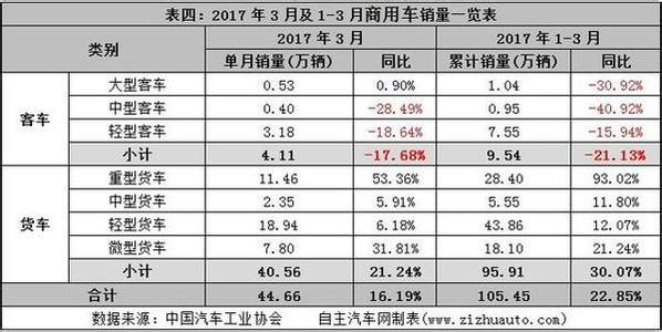 2017年2月汽车销量 2017哪个牌子车销量好(2)