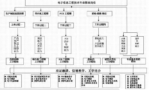 科学与技术的4个区别点 科学与技术的区别