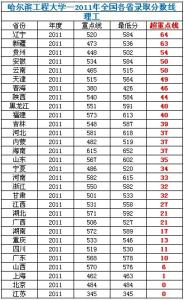 2017年各省gdp预测 2017各省高考分数线排名_2017各省高考分数线预测_2017年高考大学录取分数线排序