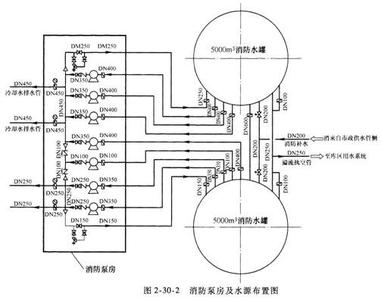 建筑防排烟的设计方法 建筑消防工程试题