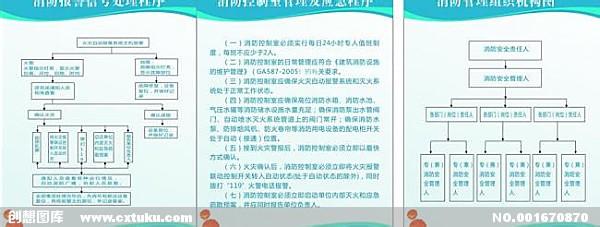 医院消防安全管理措施 医院消防管理措施