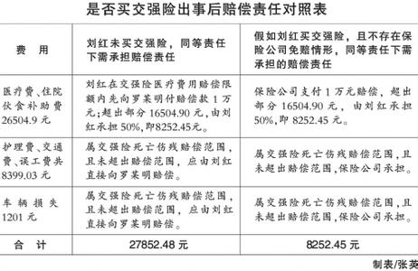 交通事故交强险赔偿 最新交通事故交强险赔偿标准