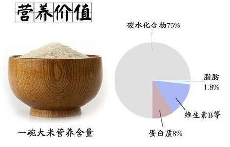有机小米的营养价值 有机大米的营养价值