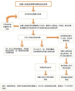 2017交通违章处理流程 2017年交通违章的处理流程