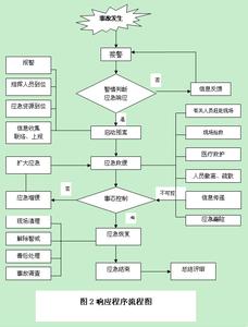 企业安全事故案例 企业安全事故应急预案