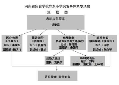 餐饮安全事故应急预案 餐饮服务食品安全事故应急预案