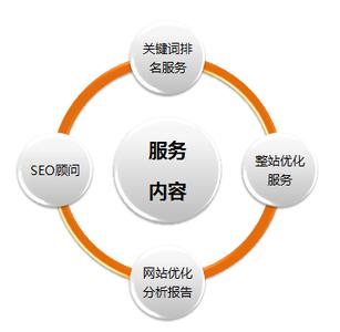 seo网络营销技术 谈下SEO背后的营销,营销的下SEO技术