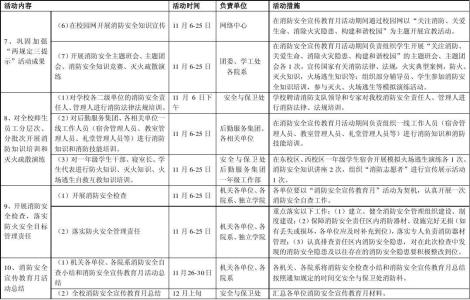 消防工作计划 大学消防工作计划_学院消防工作计划