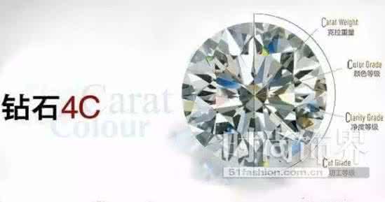 性价比高的钻石品牌 怎样挑选钻石性价比高