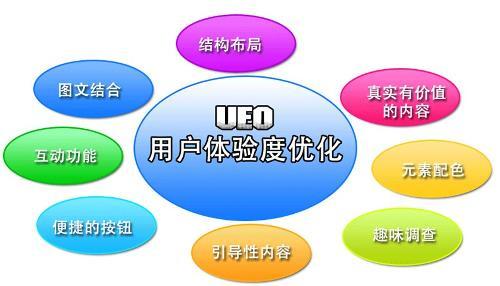 提高用户体验 如何提高转载网站的用户体验度