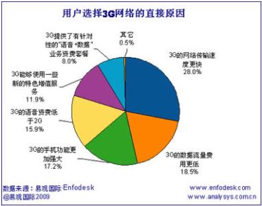 决定利息量的因素是 决定阅读速度的几个因素