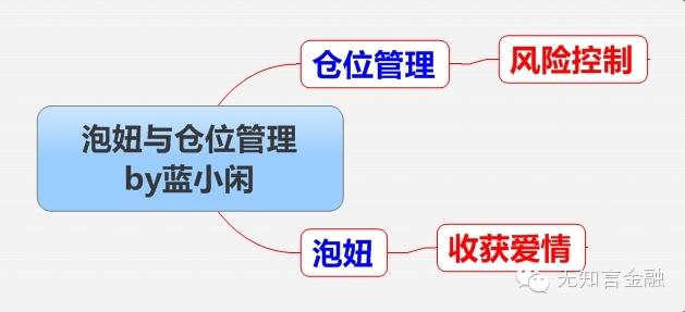 公共关系管理学 爱情+关系是一个管理学项目