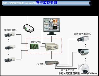 视频监控解决方案 银行视频监控安装解决方案
