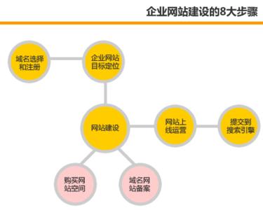 企业网站建设策划书 企业网站建设策划流程