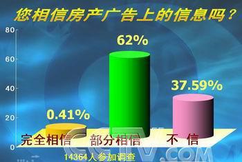 广告的可信度 广告可信度的重要