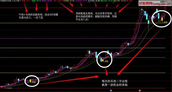 不动产的六大指标 离还是不离，六大指标来判断吧