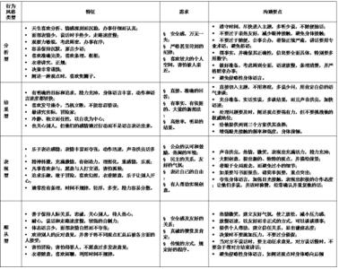 沟通类型分为哪四种 四种类型沟通方式