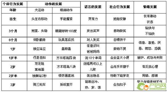 13个月宝宝饮食安排表 13个月宝宝发育指标